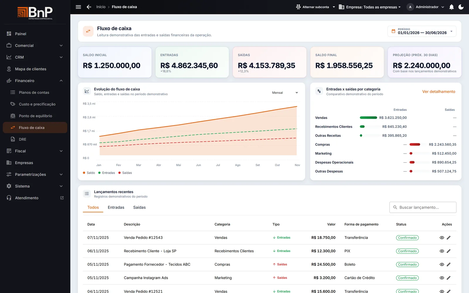 Tela de fluxo de caixa do CEO ON LINE, com entradas, saídas e projeção de saldo.